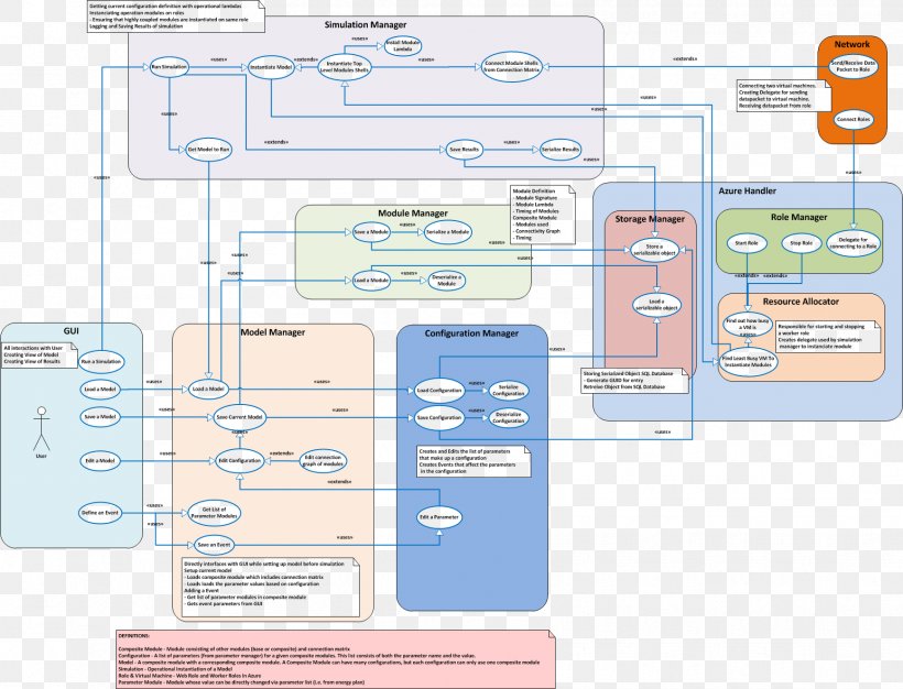 Diagram Line, PNG, 1736x1327px, Diagram, Area, Material, Plan, System Download Free