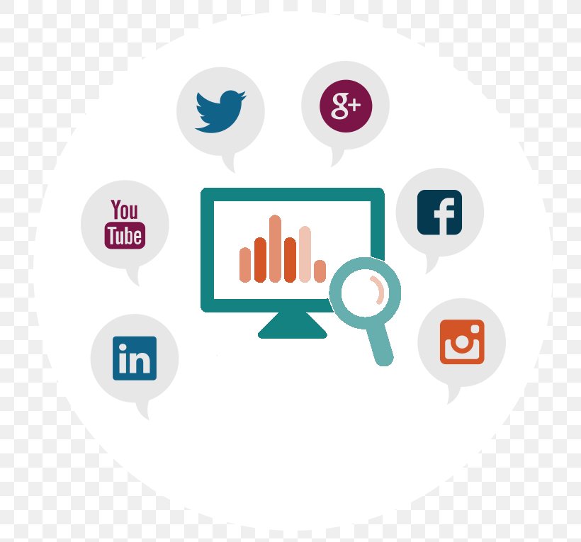 Social Media Measurement Social Media Marketing Advertising, PNG, 776x765px, Social Media, Advertising, Area, Brand, Business Download Free