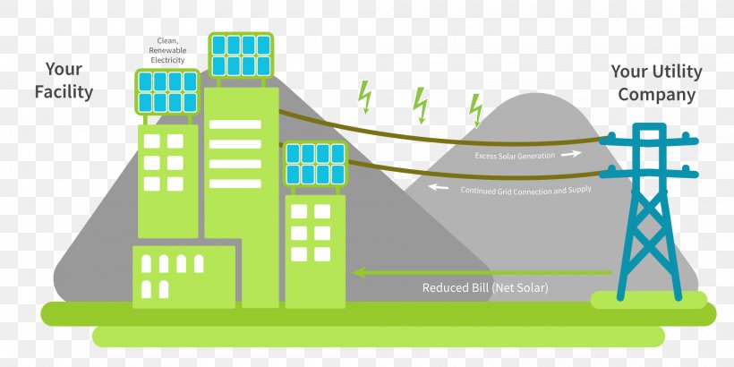 Solar Power Rooftop Photovoltaic Power Station Solar Energy Solar Panels Renewable Energy, PNG, 2000x1000px, Solar Power, Area, Brand, Building, Diagram Download Free