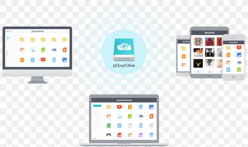 Cloud Storage PCloud Cloud Computing Computer Software Computer Monitors, PNG, 1070x637px, Cloud Storage, Android, Baidu Wangpan, Brand, Cloud Computing Download Free