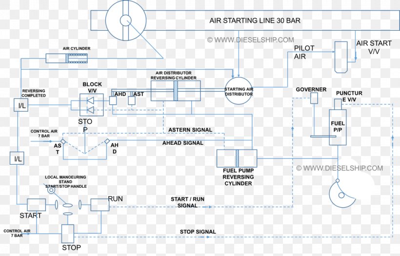 Wiring Diagram Schematic Block Diagram Engine, PNG, 1107x709px, Wiring Diagram, Airstart System, Area, Block Diagram, Circuit Diagram Download Free