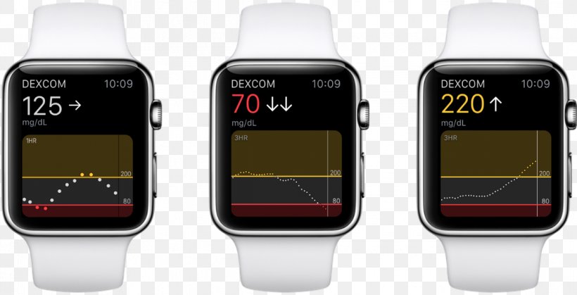 Apple Watch Diabetes Mellitus Blood Glucose Monitoring, PNG, 1164x595px, Watch, Apple, Apple Watch, Blood Glucose Monitoring, Blood Sugar Download Free