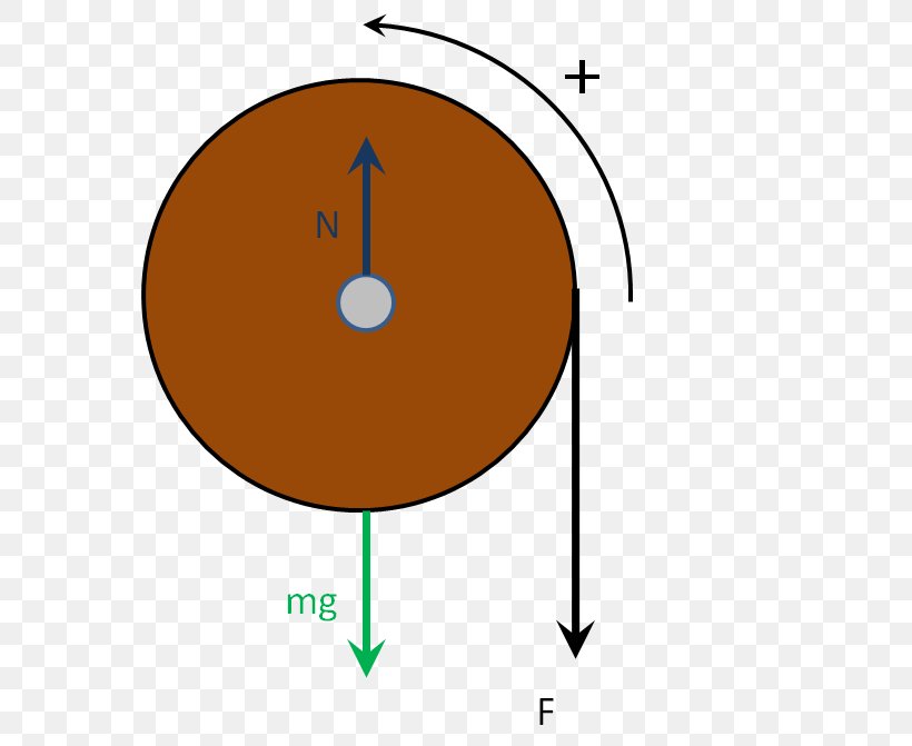 Newton's Laws Of Motion Point Rotation Around A Fixed Axis Moment Of Inertia, PNG, 567x671px, Point, Area, Force, Inertia, Isaac Newton Download Free