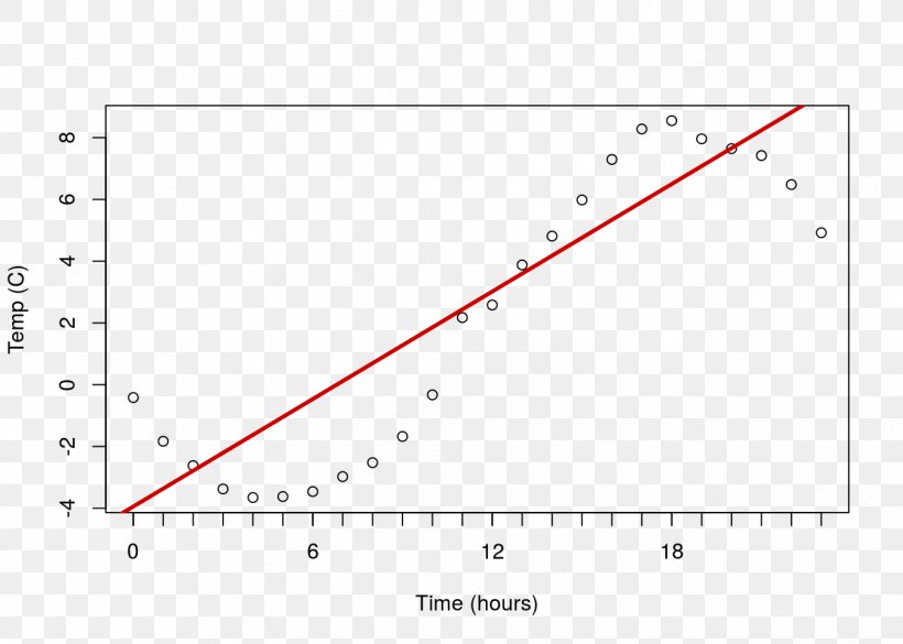 Line Angle Point Font, PNG, 1344x960px, Point, Area, Diagram, Document, Plot Download Free