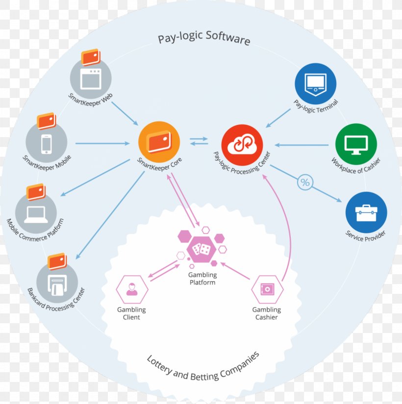 Brand Technology Circle, PNG, 1192x1200px, Brand, Communication, Diagram, Organization, Technology Download Free