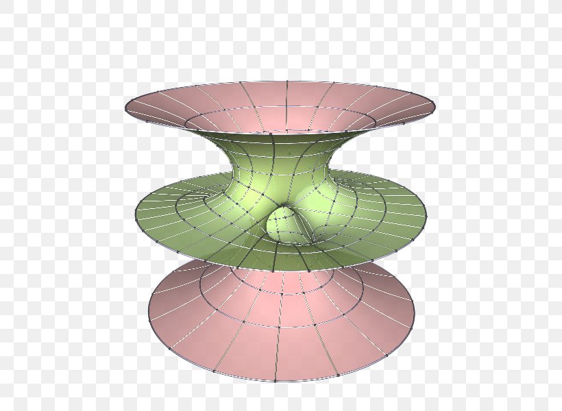 Curvature Equation Costa's Minimal Surface Mathematics, PNG, 600x600px, Curvature, Constantmeancurvature Surface, Dimensional Analysis, Equation, Furniture Download Free