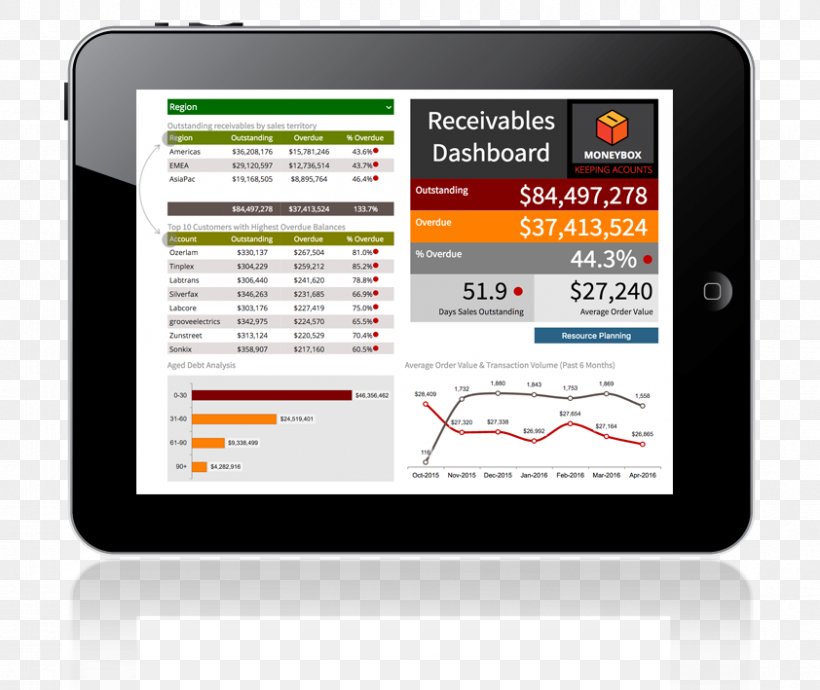 Dashboard Handheld Devices Business Intelligence, PNG, 842x709px, Dashboard, Advertising, Brand, Business Intelligence, Computer Download Free