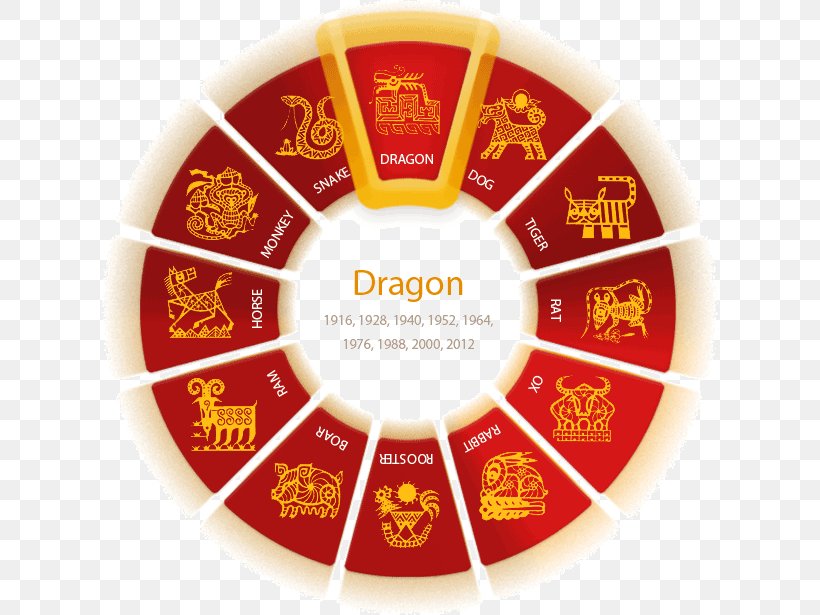 Color Wheel Chinese New Year Chinese Zodiac Astrology, PNG, 616x615px, Color Wheel, Analogous Colors, Astrology, Business, Chinese Astrology Download Free