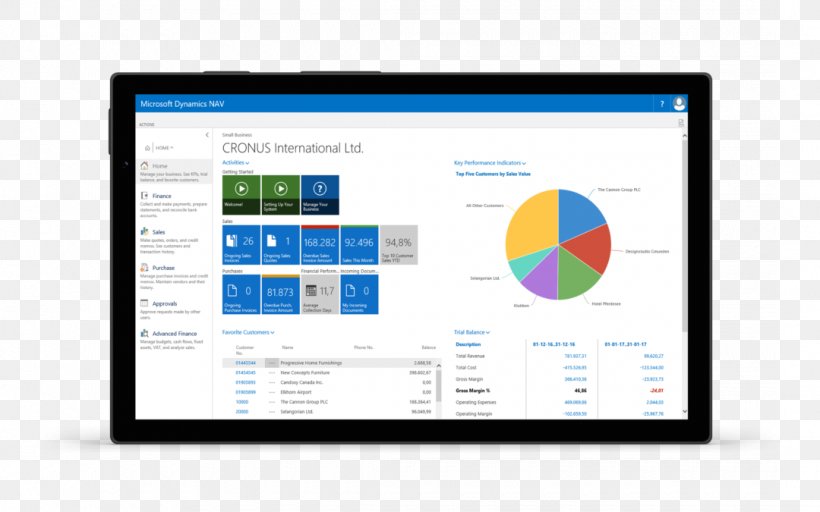 Computer Program Microsoft Dynamics NAV Enterprise Resource Planning Microsoft Corporation, PNG, 1080x675px, Computer Program, Brand, Business, Business Productivity Software, Computer Download Free