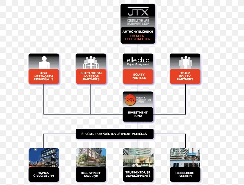 Structure Chart Project Investor, PNG, 685x624px, Structure Chart, Architectural Engineering, Brand, Building, Business Download Free