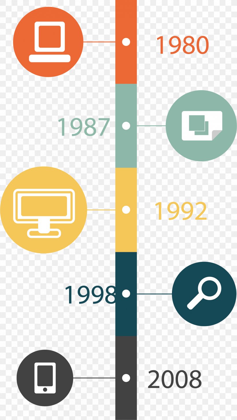 Timeline Chart Infographic Data Analysis, PNG, 1702x3017px, 3d Computer Graphics, Timeline, Area, Brand, Chart Download Free