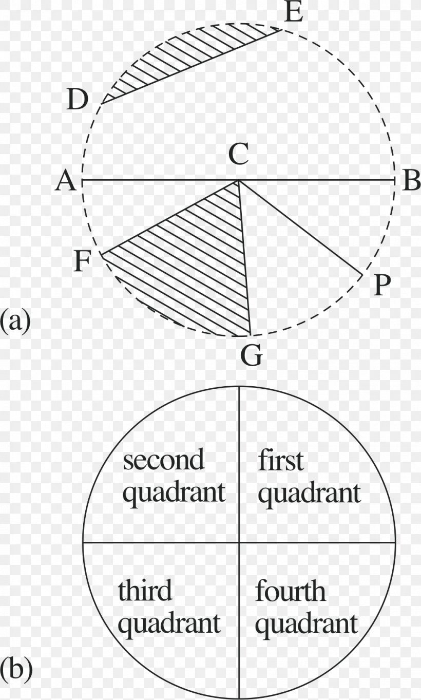 Unit Circle Quadrant Arc Circular Sector, PNG, 982x1633px, Quadrant, Arc, Area, Black And White, Centre Download Free