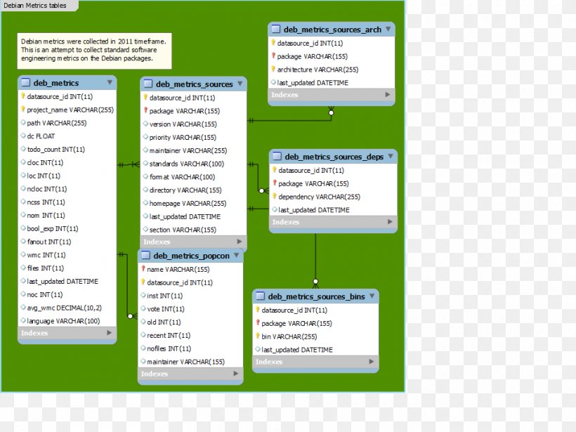 Database Schema Computer Program Debian, PNG, 960x720px, Database Schema, Area, Brand, Computer Program, Computer Software Download Free