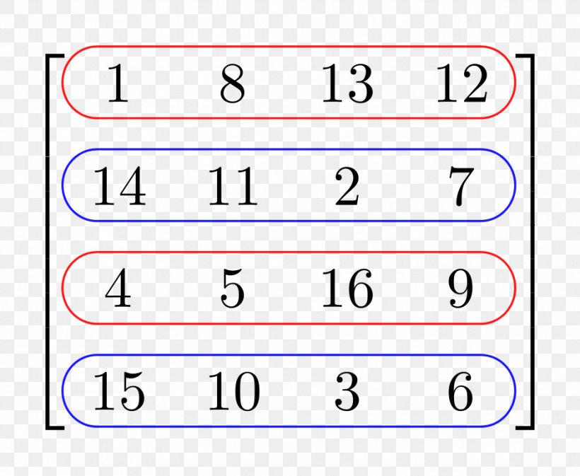 Alternating Sign Matrix Number Mathematics Determinant, PNG, 935x768px, Matrix, Alternating Sign Matrix, Area, Bentover Row, Determinant Download Free