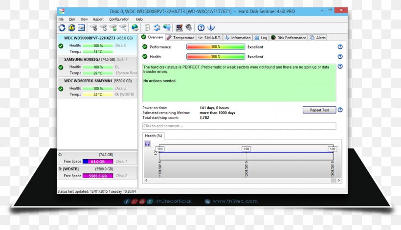 Hard Drives Disk Storage Solid-state Drive Computer Software, PNG, 1500x860px, Hard Drives, Advanced Systemcare, Area, Brand, Computer Download Free