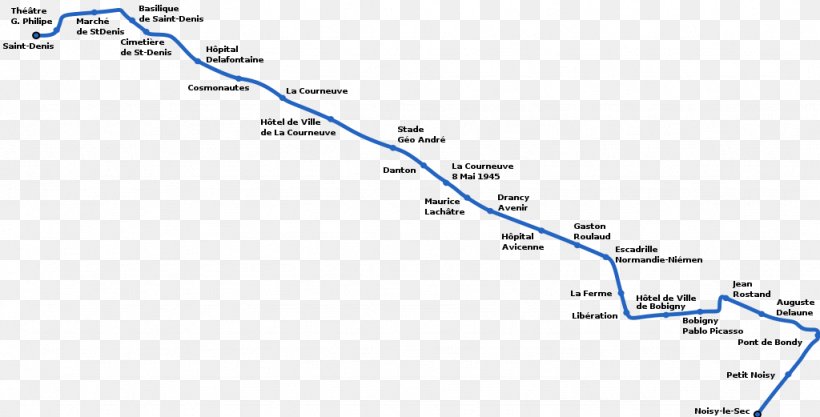 Trolley Paris Métro Line 13 Île-de-France Tramway Line 1 La Courneuve, PNG, 1024x521px, Trolley, Area, Brand, Diagram, Document Download Free