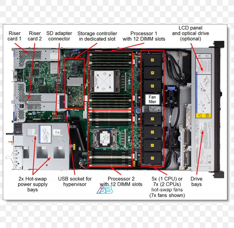 Product Manuals IBM System X Lenovo Hewlett-Packard, PNG, 800x800px, 19inch Rack, Product Manuals, Computer, Computer Case, Computer Component Download Free