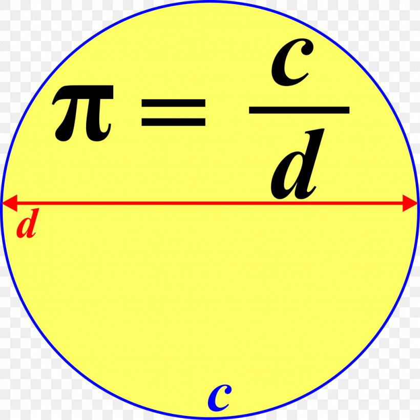 Circumference Pi Circle Mathematics Diameter, PNG, 1024x1024px, Circumference, Algebra, Area, Calculation, Diameter Download Free