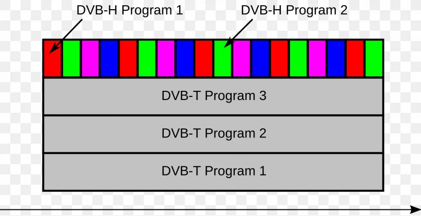 DVB-H Digital Video Broadcasting DVB-SH Handheld Devices Mobile Phones, PNG, 1920x987px, Digital Video Broadcasting, Area, Atsc Standards, Atsc Tuner, Diagram Download Free