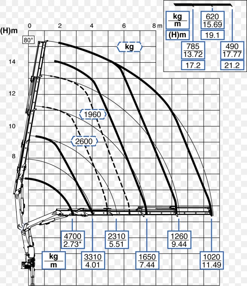 Drawing Line Point Angle /m/02csf, PNG, 851x985px, Drawing, Area, Diagram, Hyperbole, Point Download Free