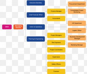 Axiata Group Business Organizational Chart Stock, PNG, 890x1059px ...