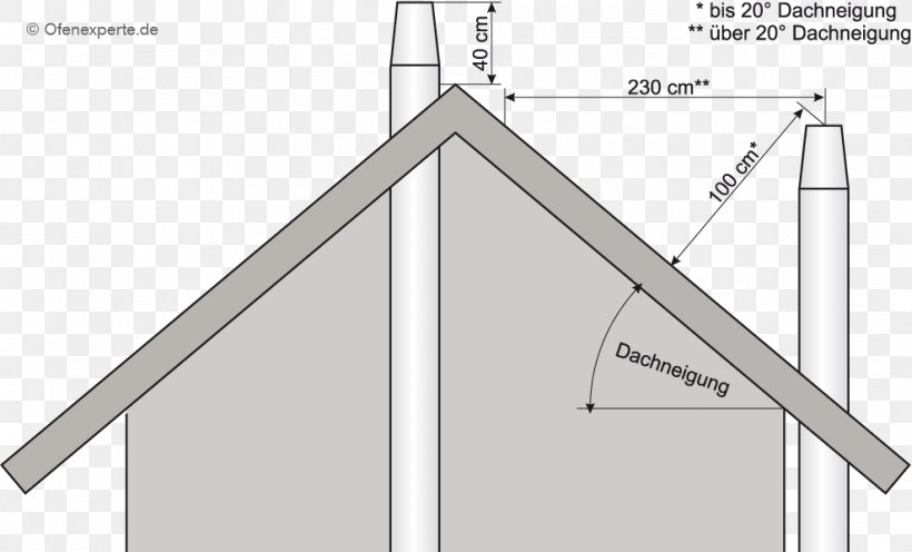 Chimney - Fireplace Chimney Kaminofen Roof Masonry Heater PNG