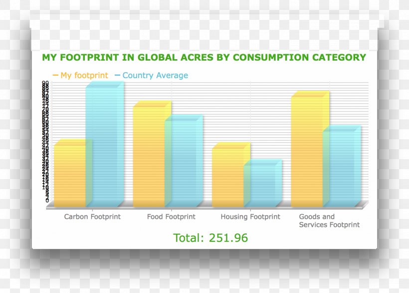 Ecological Footprint Ecology Carbon Footprint Master's Degree, PNG, 1466x1054px, Ecological Footprint, Bachelor S Degree, Brand, Carbon Footprint, Diagram Download Free