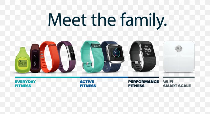Fitbit Smartwatch Wireless Investment Consumer Electronics, PNG, 1169x638px, Fitbit, Android, Bluetooth, Bluetooth Low Energy, Brand Download Free
