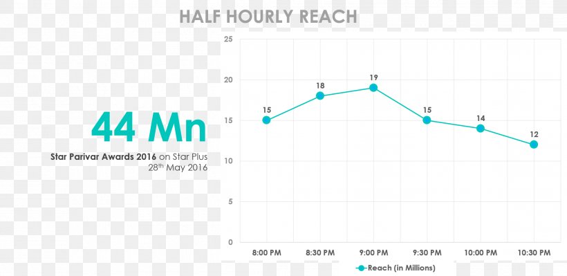 Line Angle, PNG, 2114x1031px, Diagram, Area, Microsoft Azure, Parallel, Plot Download Free