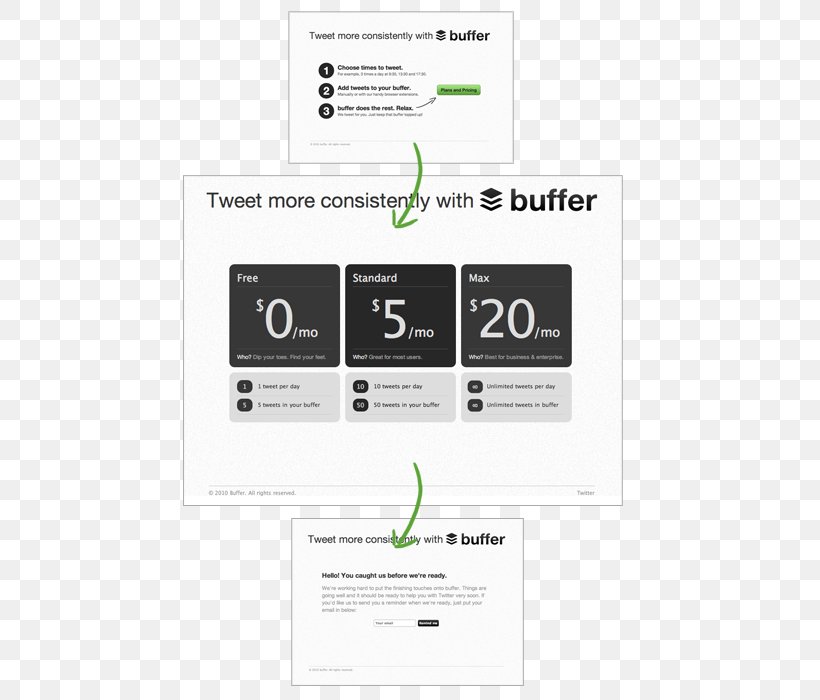 Minimum Viable Product Landing Page Buffer Marketing, PNG, 630x700px, Minimum Viable Product, Advertising, Brand, Buffer, Business Download Free