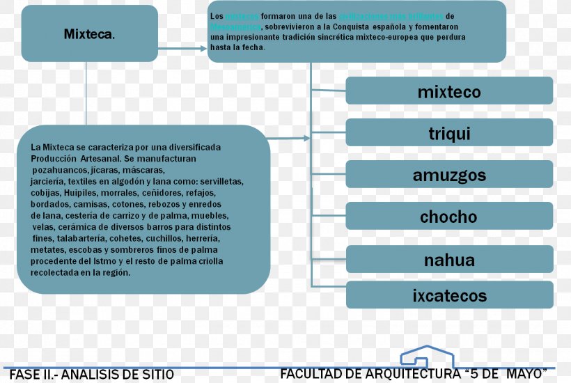 Brand Material Font, PNG, 1503x1009px, Brand, Diagram, Material, Microsoft Azure, Organization Download Free