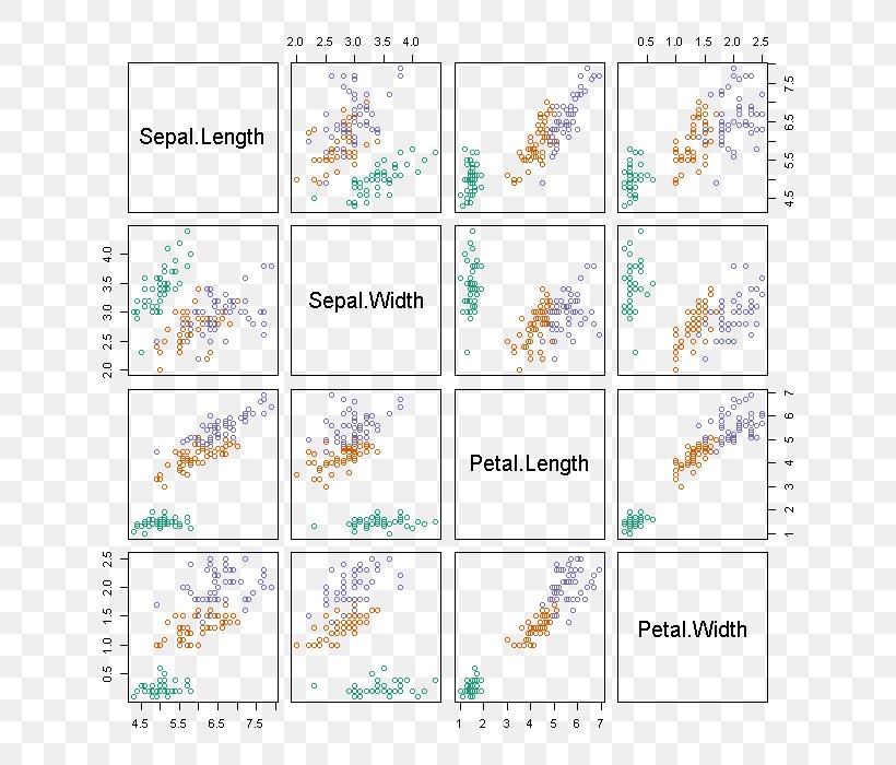 Iris Flower Data Set Cluster Analysis K-means Clustering, PNG, 700x700px, Iris Flower Data Set, Algorithm, Area, Art, Cluster Analysis Download Free