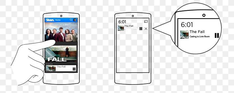 Mobile Phone Accessories Portable Media Player Product Design Communication, PNG, 766x327px, Mobile Phone Accessories, Communication, Communication Device, Computer Hardware, Electronic Device Download Free