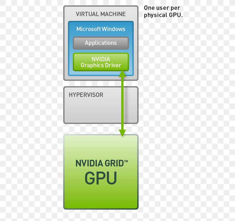 Graphics Processing Unit Desktop Virtualization GeForce Grid Nvidia, PNG, 488x769px, Graphics Processing Unit, Area, Brand, Communication, Computer Servers Download Free