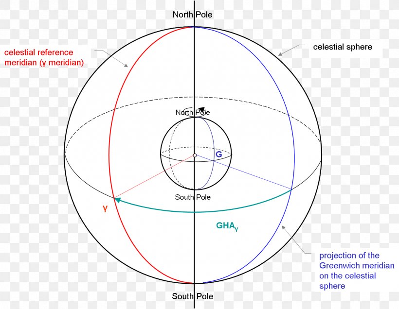 Circle Angle Point Diagram, PNG, 1373x1065px, Point, Area, Diagram, Sphere Download Free