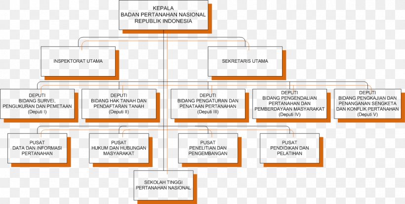 Document Line Angle, PNG, 1308x660px, Document, Area, Brand, Diagram, Learning Download Free