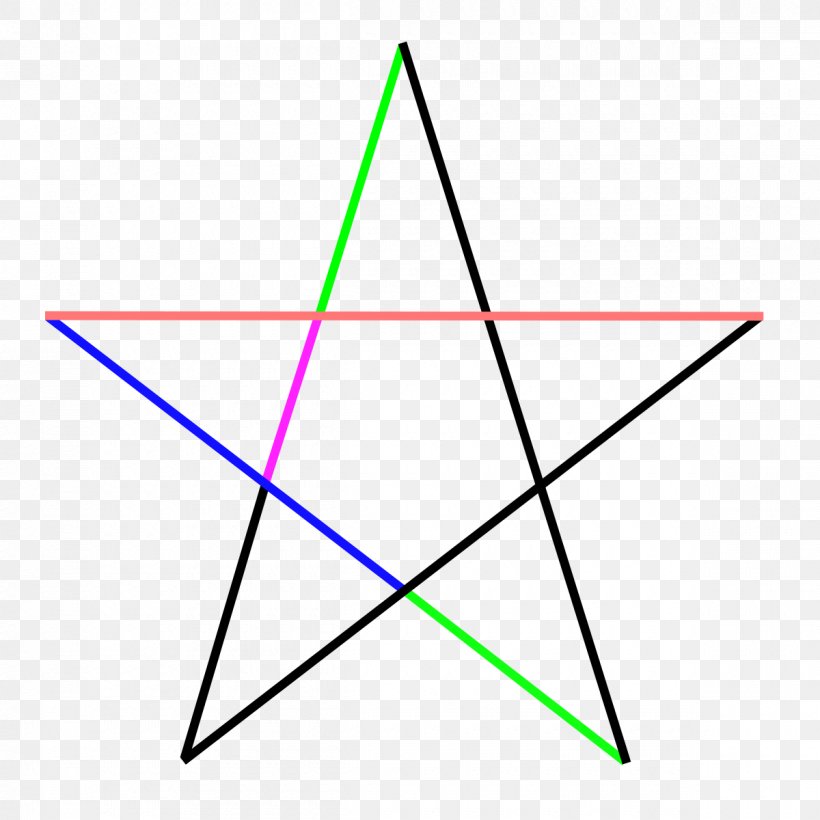 Five-pointed Star Pentagram Circle Star Polygons In Art And Culture, PNG, 1200x1200px, Fivepointed Star, Area, Diagram, Geometry, Golden Ratio Download Free