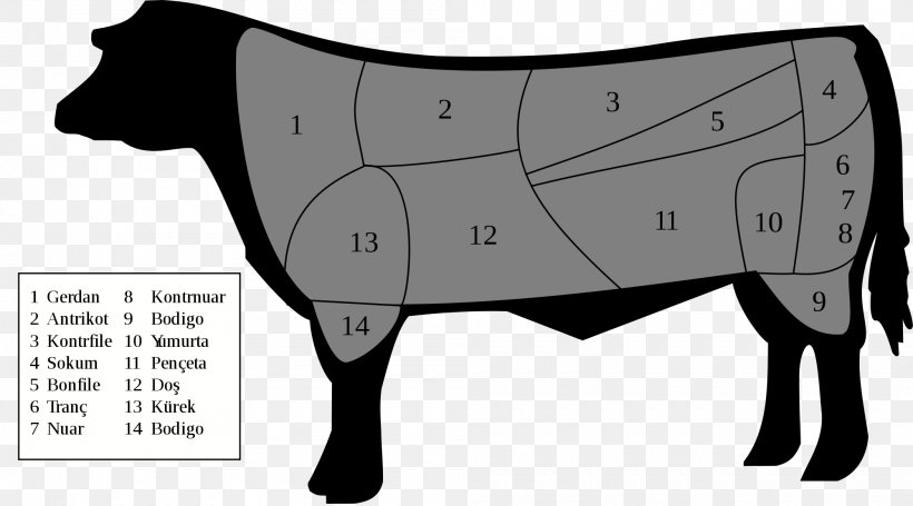Barbecue Ribs Cattle T-bone Steak Beef Tenderloin, PNG, 2000x1110px, Barbecue, Beef, Beef Tenderloin, Black And White, Cartoon Download Free