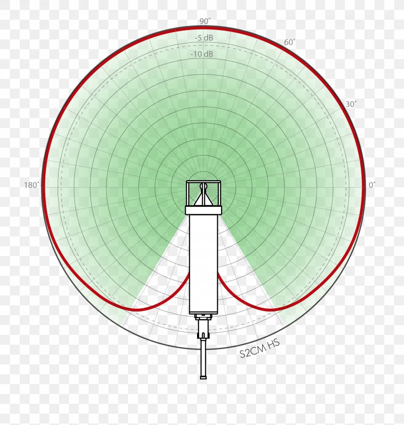 Modem Underwater Acoustic Communication Underwater Acoustics Acoustic Coupler, PNG, 1800x1895px, Modem, Acoustic Release, Acoustics, Communication, Diagram Download Free