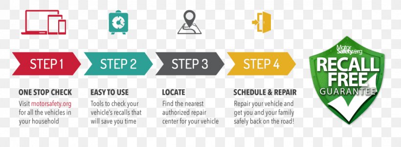 Infographic Template Diagram Chart Car, PNG, 1082x397px, Infographic, Area, Banner, Brand, Business Download Free