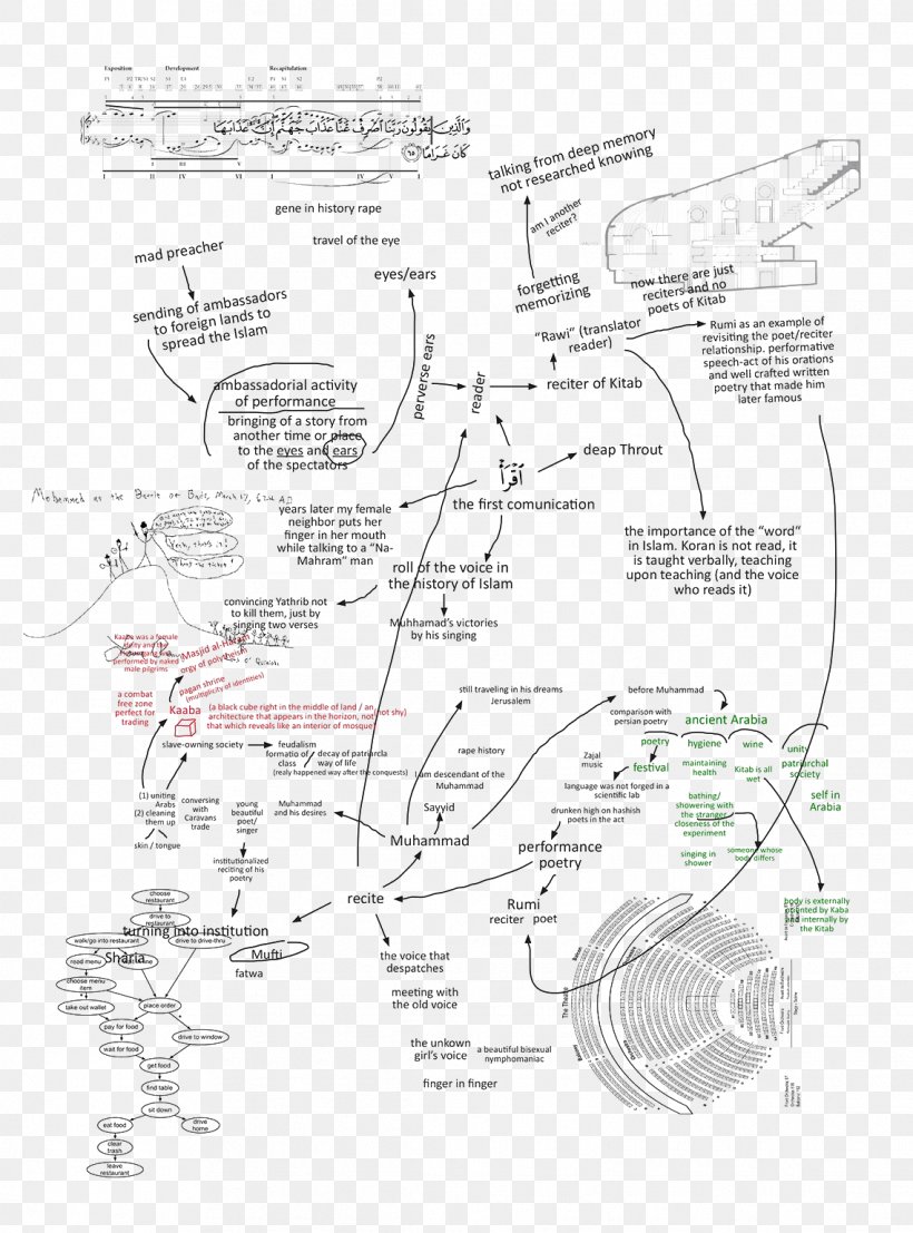 Line Art Point Sketch, PNG, 1138x1537px, Line Art, Area, Artwork, Black And White, Diagram Download Free