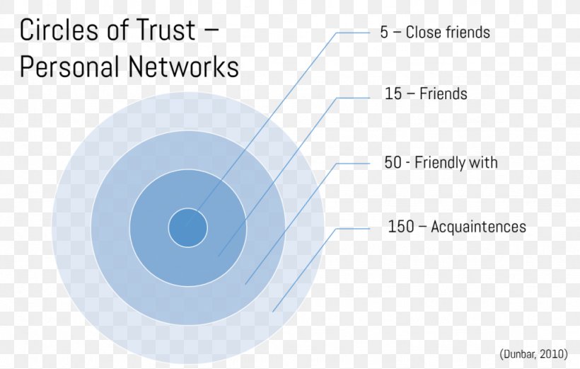 Circle Organizational Behavior Neuroscience Triangle, PNG, 1024x651px, Organizational Behavior, Behavior, Blue, Brand, Diagram Download Free