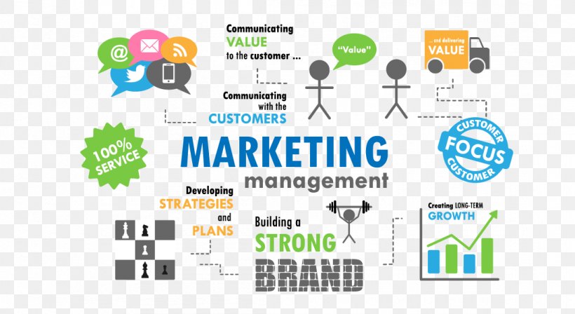 Digital Marketing Marketing Management Public Relations, PNG, 1098x600px, Digital Marketing, Advertising, Advertising Agency, Area, Brand Download Free