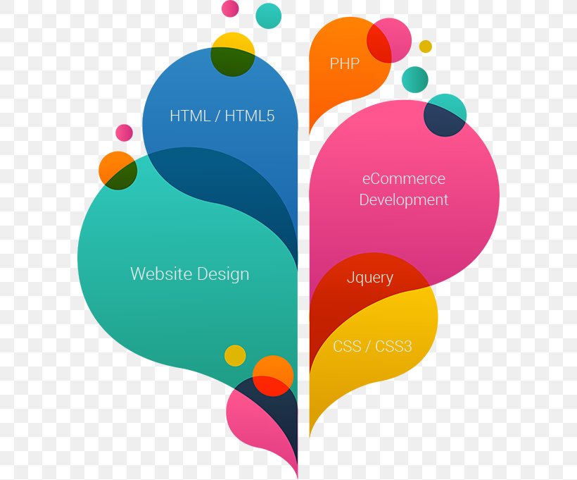 Web Development Responsive Web Design Web Developer, PNG, 600x681px, Web Development, Brand, Business, Digital Agency, Internet Download Free