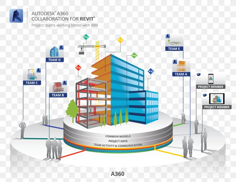 Autodesk Revit Building Information Modeling Collaboration, PNG, 1584x1224px, Autodesk Revit, Architect, Architectural Engineering, Autodesk, Brand Download Free