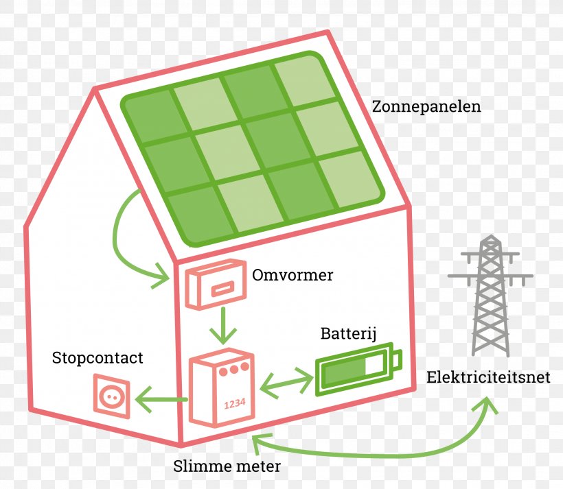 BNR Inclusive Development Index Sustainability Power Station Electrical Grid, PNG, 2188x1904px, Sustainability, Area, Brand, Diagram, Electrical Grid Download Free