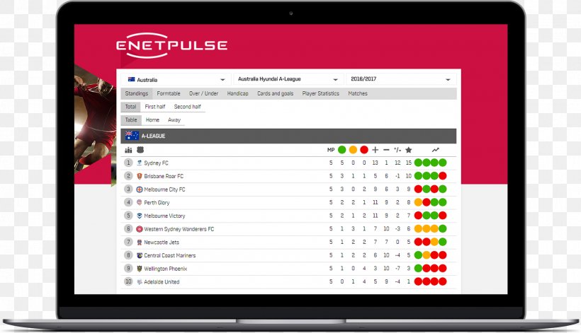 Computer Program Sports League Live Scores Application Programming Interface, PNG, 1931x1110px, Computer Program, Application Programming Interface, Brand, Communication, Computer Download Free