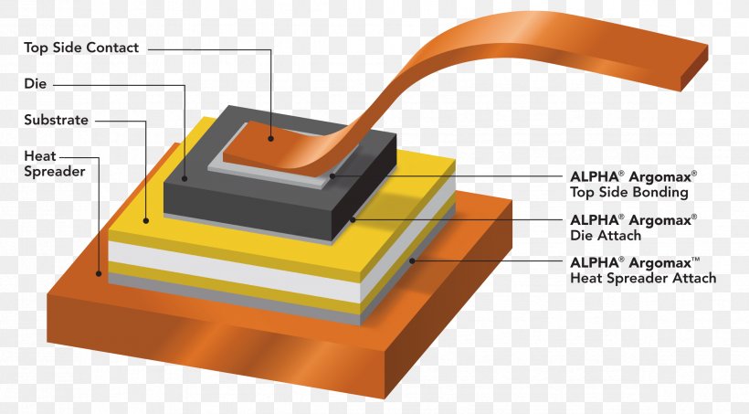 Sintering Die Material Technology Silver, PNG, 2346x1298px, Sintering, Alloy, Die, Electronic Component, Manufacturing Download Free