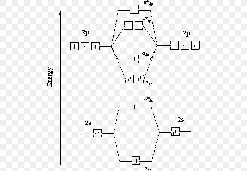 Electron Configuration Excited State Molecular Orbital Diagram Ground State, PNG, 511x569px, Electron Configuration, Area, Atomic Orbital, Black And White, Chegg Download Free