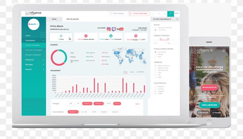 Influencer Marketing Influence.vision GmbH Display Advertising Cost Per Mille, PNG, 885x507px, Marketing, Advertising, Advertising Campaign, Brand, Cost Per Mille Download Free